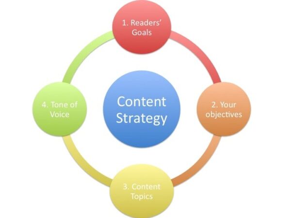 Content Planning & Strategy – ₹2,999 / month - Image 4